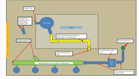 Alternate PCV Valve setup