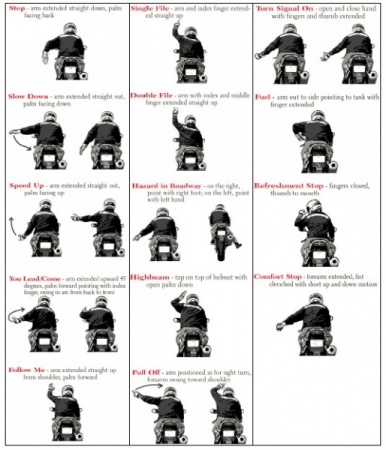 Hand Signals