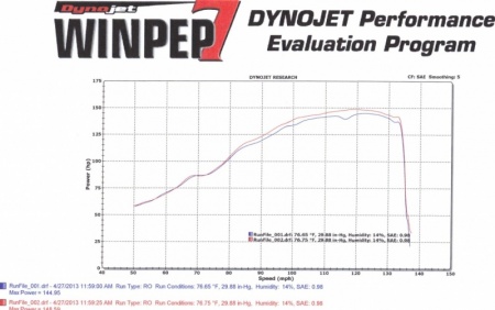 K1300S Dynomometer Run